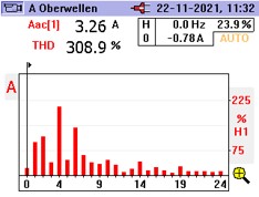 Oberschwingungen Balkendiagramm